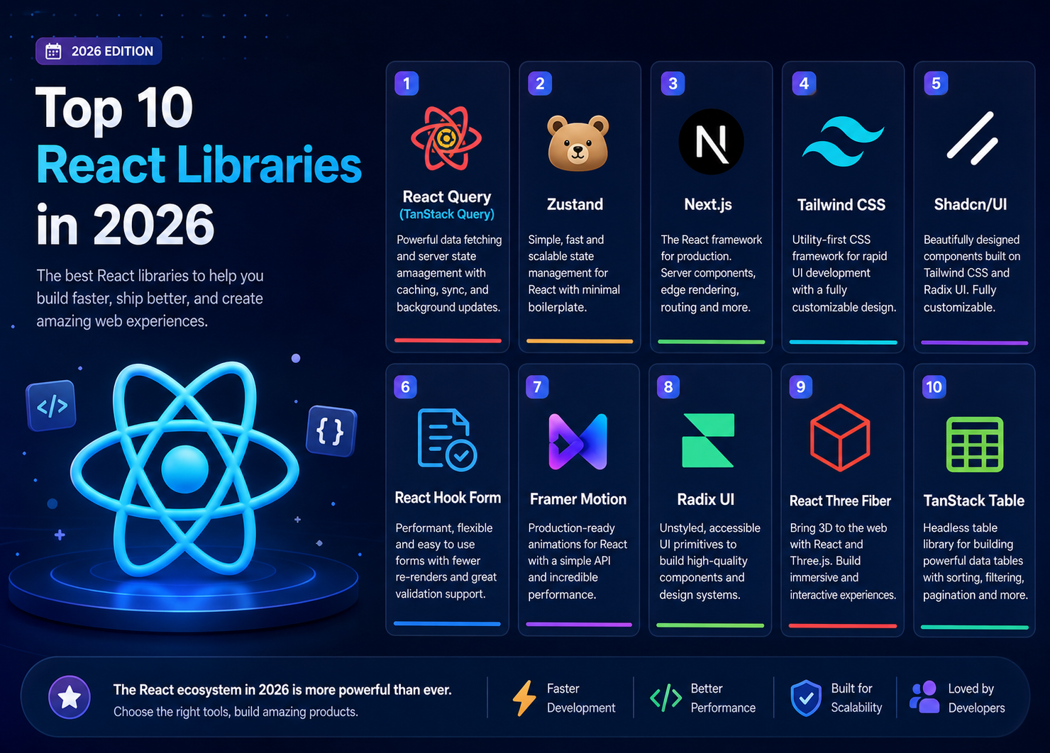 Top 10 React Libraries in 2026